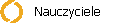 Nauczyciele